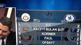 GS Tv'den büyük hata