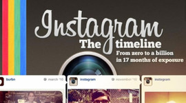 Instagram kullanıcılarının yüzde 42'sini kaybetti