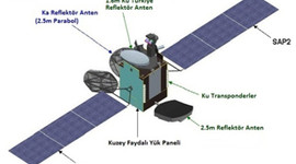 Fırlatmaya az kaldı!