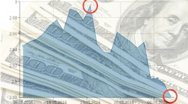 Dolar ne kadar? (8 haziran 2016)