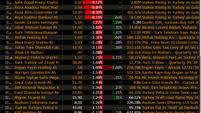 Koza ve Bank Asya hisseleri çakıldı!