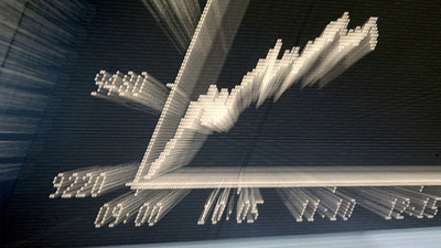 Borsada üç günlük kayıp yüzde 10'a dayandı