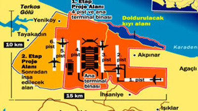 3. havalimanının tam yeri açıklandı!
