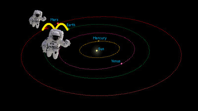 NASA Mars'a gidiş yolunu buldu!