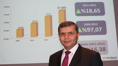 Vakıfbank rekor kar açıkladı