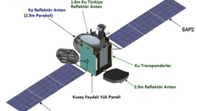Fırlatmaya az kaldı!