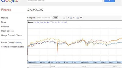 Borsaya girmeden Google'a girin!