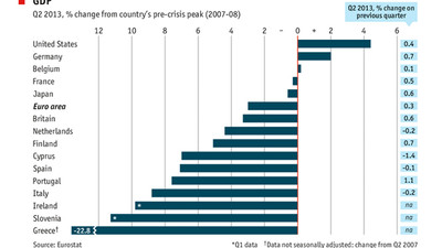 Kriz bir tek ABD ve Almanya'ya yaramış!