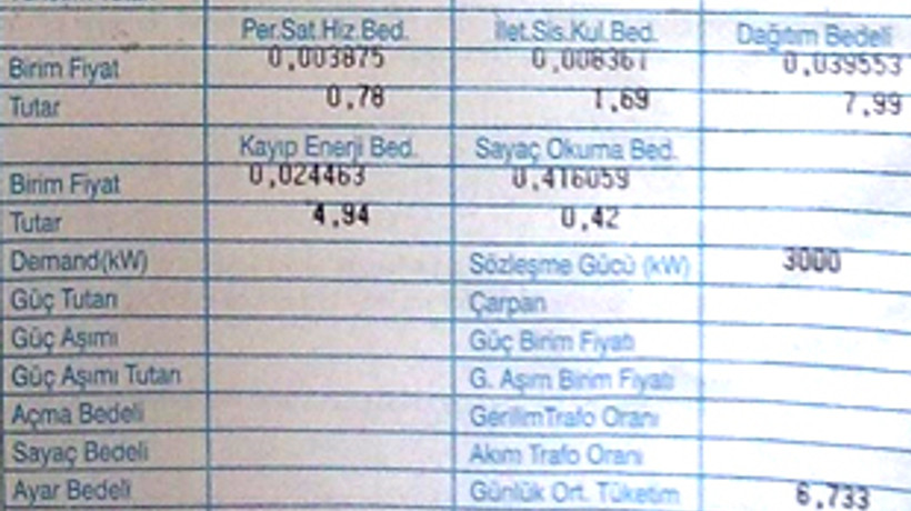 Elektrik faturası 5 kalemde silindi!