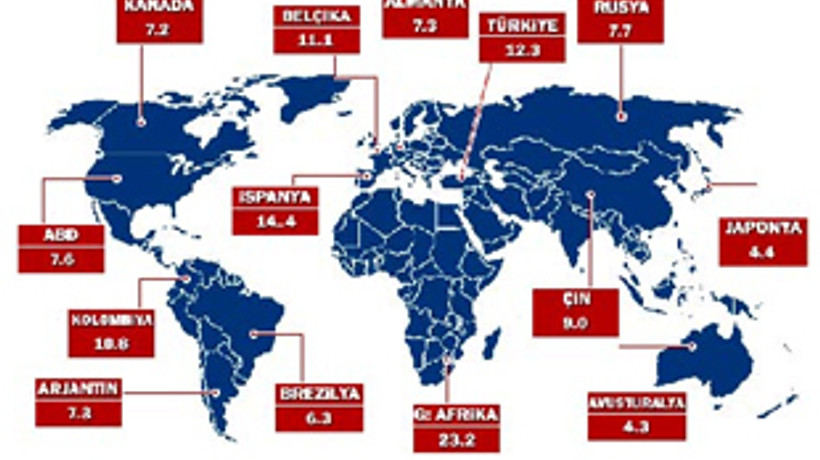 7 ülke işsizlik için elele verdi!