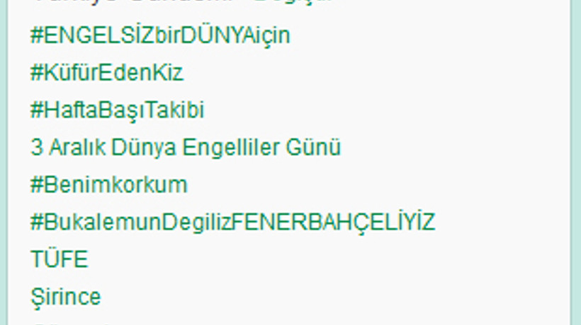 Enflasyon twitter'ı bile salladı!