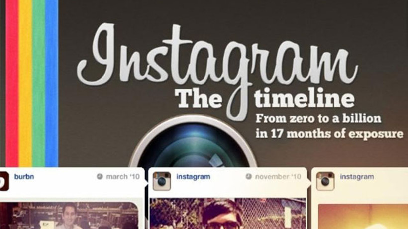 Instagram kullanıcılarının yüzde 42'sini kaybetti