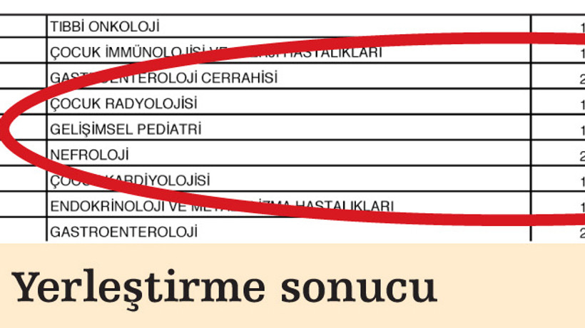 Tıp sınavında büyük skan'DAL'!