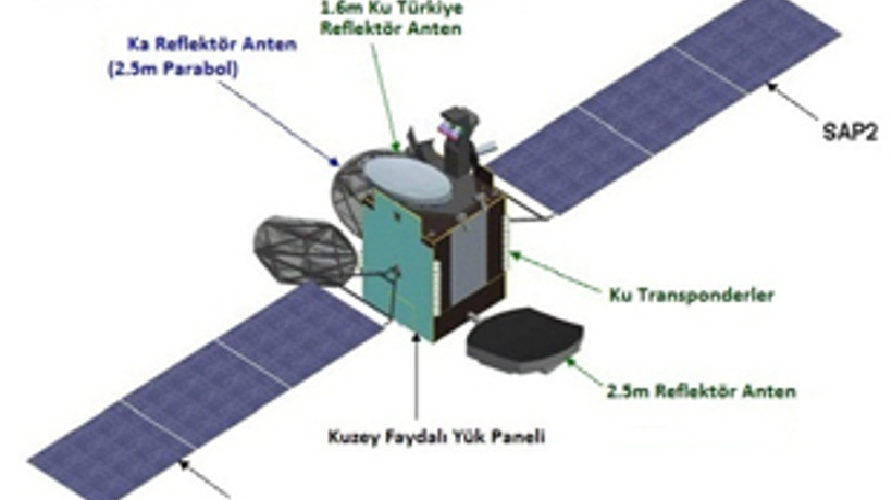 Fırlatmaya az kaldı!