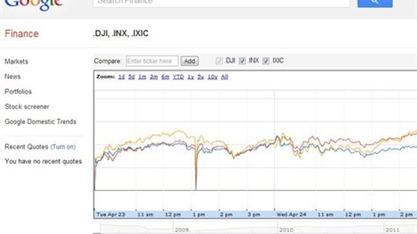 Borsaya girmeden Google'a girin!
