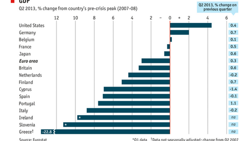 Kriz bir tek ABD ve Almanya'ya yaramış!